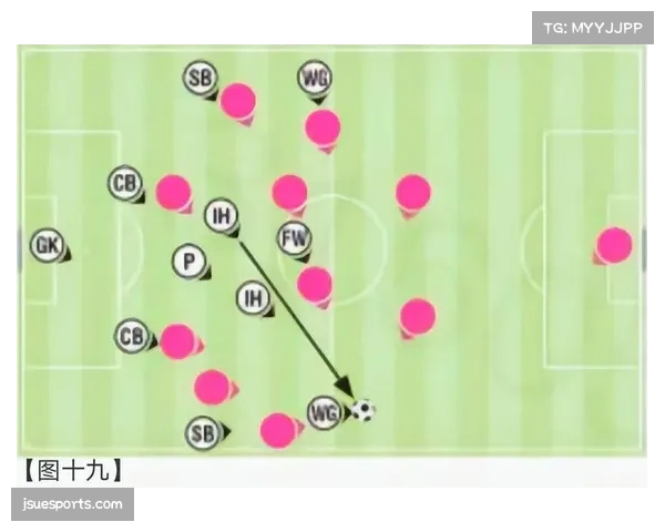 防守紧凑度成为保级关键 下游球队注重阵型保持